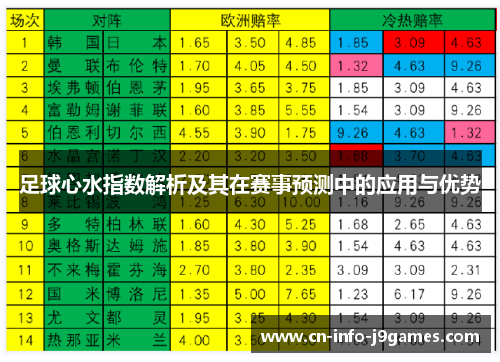 足球心水指数解析及其在赛事预测中的应用与优势