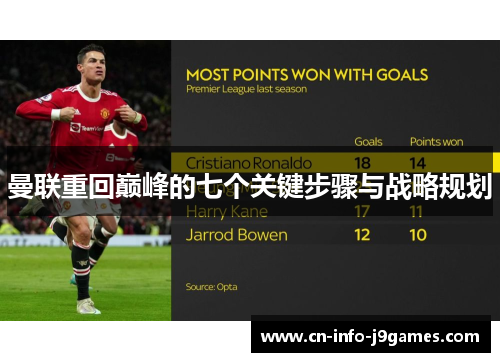 曼联重回巅峰的七个关键步骤与战略规划