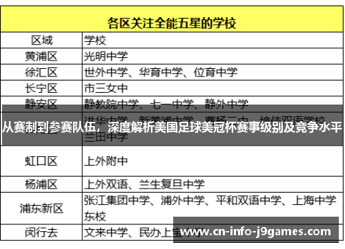 从赛制到参赛队伍，深度解析美国足球美冠杯赛事级别及竞争水平