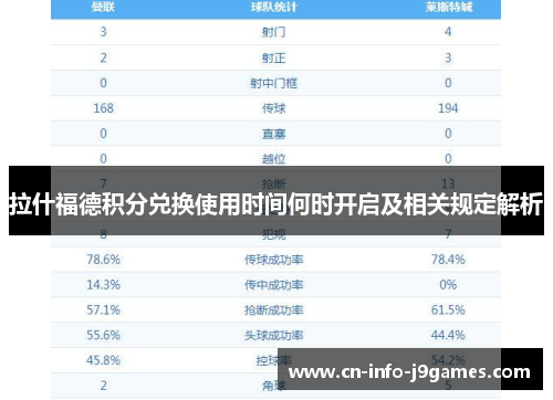 拉什福德积分兑换使用时间何时开启及相关规定解析