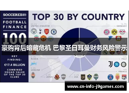 豪购背后暗藏危机 巴黎圣日耳曼财务风险警示