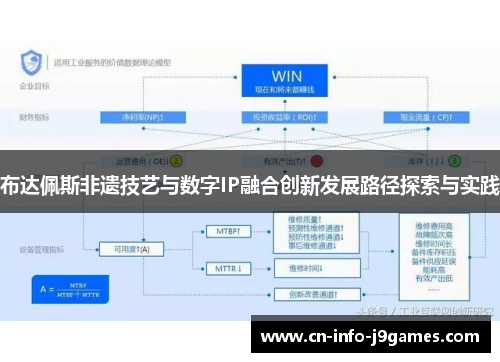 布达佩斯非遗技艺与数字IP融合创新发展路径探索与实践