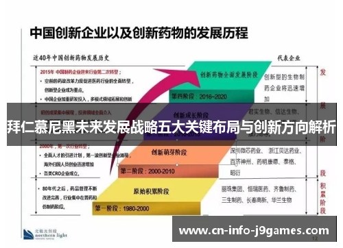 拜仁慕尼黑未来发展战略五大关键布局与创新方向解析