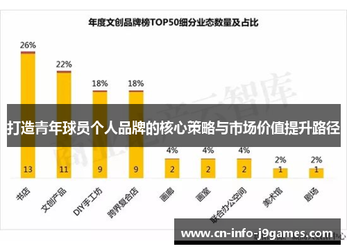 打造青年球员个人品牌的核心策略与市场价值提升路径