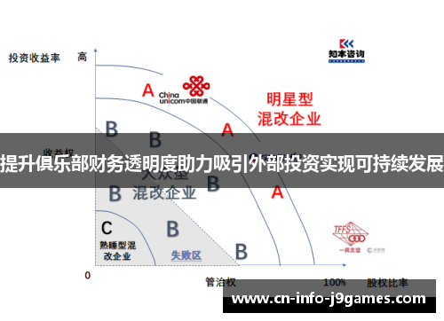 提升俱乐部财务透明度助力吸引外部投资实现可持续发展