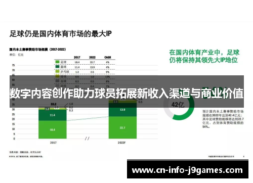 数字内容创作助力球员拓展新收入渠道与商业价值