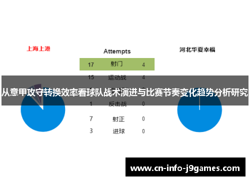 从意甲攻守转换效率看球队战术演进与比赛节奏变化趋势分析研究