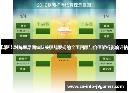 以萨卡对阵里昂国家队关键战表现的全面回顾与价值解析影响评估