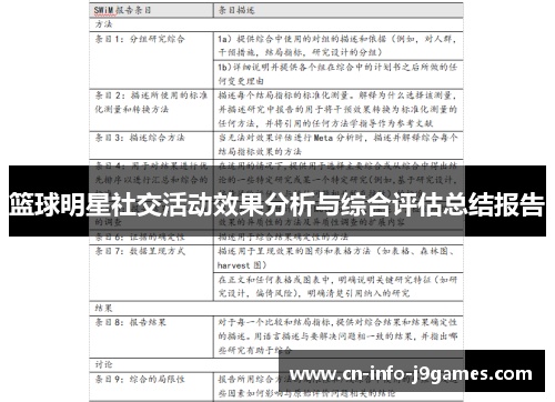 篮球明星社交活动效果分析与综合评估总结报告 篮球明星社交活动效果分析与综合评估总结报告