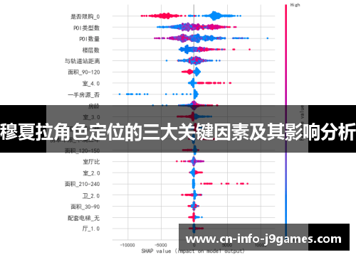 穆夏拉角色定位的三大关键因素及其影响分析 穆夏拉角色定位的三大关键因素及其影响分析