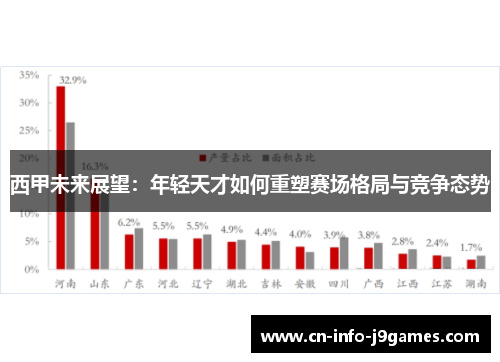 西甲未来展望：年轻天才如何重塑赛场格局与竞争态势